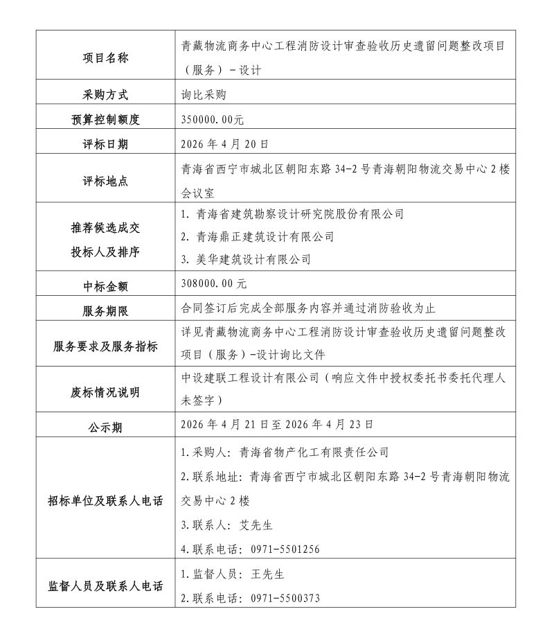青藏物流商務(wù)中心工程消防設(shè)計審查驗收歷史遺留問題整改項目（服務(wù)）&mdash;&mdash;設(shè)計結(jié)果公示