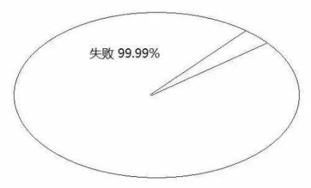 告訴你孩子：幾年的放縱，換來的是一生卑微