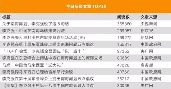 李克強(qiáng)總理出國，網(wǎng)友最關(guān)注什么？